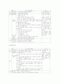 역사신문제작학습(역사신문만들기수업)의 필요성, 역사신문제작학습(역사신문만들기수업)의 배경과 과정, 역사신문제작학습(역사신문만들기수업)의 사례, 역사신문제작학습(역사신문만들기수업)의 전략과 시사점분석 4페이지