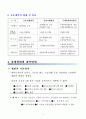 한국의 지방자치단체의 계약제도에 대해서 자세히 설명 7페이지
