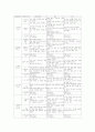 초등학교 2학년 국어과(국어교육) 목표와 성취기준, 초등학교 2학년 국어과(국어교육) 교과내용과 수준별학습, 초등학교 2학년 국어과(국어교육) 독서교육, 초등학교 2학년 국어과(국어교육) 지도방법과 평가 8페이지