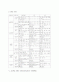 초등학교 2학년 국어과(국어교육) 목표와 성취기준, 초등학교 2학년 국어과(국어교육) 교과내용과 수준별학습, 초등학교 2학년 국어과(국어교육) 독서교육, 초등학교 2학년 국어과(국어교육) 지도방법과 평가 9페이지