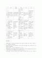 프로젝트접근법(프로젝트교수학습방법)의 정의와 목적, 프로젝트접근법(프로젝트교수학습방법)의 배경, 프로젝트접근법(프로젝트교수학습방법)의 과정, 프로젝트접근법(프로젝트교수학습방법)의 학습방법 분석 5페이지