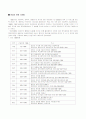 가정폭력 5페이지