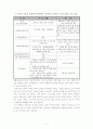 저소득 한부모 가정의 부모역량강화를 위한 프로그램 7페이지