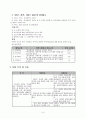 저소득 한부모 가정의 부모역량강화를 위한 프로그램 8페이지