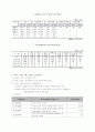 (사회복지 프로그램 개발과 평가)저소득 한부모가정 청소년들의 야구를 통한 사회성 향상 프로그램 4페이지