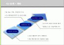 CJ그룹의 HRM 분석  5페이지