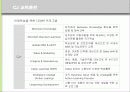 CJ그룹의 HRM 분석  20페이지