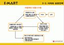 이마트 경영전략, 저원가 전략, 월마트 경영전략, 경영전략 성공사례, 이마트와월마트 18페이지