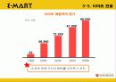 이마트 경영전략, 저원가 전략, 월마트 경영전략, 경영전략 성공사례, 이마트와월마트 22페이지