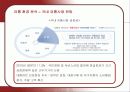 코스트코의 마케팅 전략 분석  7페이지