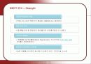 코스트코의 마케팅 전략 분석  8페이지