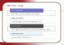 코스트코의 마케팅 전략 분석  11페이지