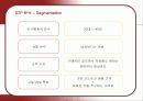 코스트코의 마케팅 전략 분석  12페이지