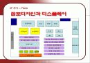 코스트코의 마케팅 전략 분석  21페이지