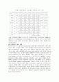 풍력발전에 대해서 5페이지