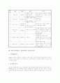 역할극(역할놀이, 롤플레이)의 개념과 기능, 역할극(역할놀이, 롤플레이)의 적용영역과 조건, 역할극(역할놀이, 롤플레이)의 주안점, 역할극(역할놀이, 롤플레이)의 모형과 단계, 역할극의 학급운영지도와 교육효과 7페이지