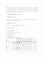 계발활동(클럽활동, CA) 의의와 성격, 계발활동(클럽활동, CA) 전제조건과 시간운영, 계발활동(클럽활동, CA) 부서조직과 내용, 계발활동(클럽활동, CA) 사례와 운영방법, 계발활동(클럽활동, CA) 성과와 제언 5페이지