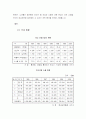 마케팅 및 시장조사 분석 2페이지