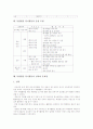 특별활동 봉사활동 의미와 목적, 특별활동 봉사활동 특성, 특별활동 봉사활동 중점내용과 원리, 특별활동 봉사활동 교육과정 편성과 운영모형, 특별활동 봉사활동 성과와 문제점, 특별활동 봉사활동 제고방안 분석 7페이지