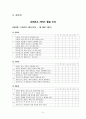 교보문고 서비스 품질 SERVQUAL측정 6페이지