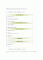 [가상체험학습][시뮬레이션체험학습]가상체험학습(시뮬레이션체험학습) 개념, 가상체험학습(시뮬레이션체험학습) 수업 사례, 가상체험학습(시뮬레이션체험학습) 모형, 가상체험학습(시뮬레이션체험학습) 관련 제언 5페이지