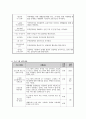 (사회복지 프로그램 개발과 평가)치매예방프로그램 “2080 (20대의 건강한 정신을 80세까지) 2페이지