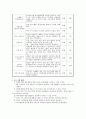 (사회복지 프로그램 개발과 평가)치매예방프로그램 “2080 (20대의 건강한 정신을 80세까지) 3페이지