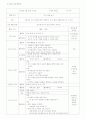 2007년 개정 유치원 교육과정에(건강생활, 사회생활, 표현생활, 언어생활, 탐구생활 영역)에 의한 만5세 보육 계획안을 작성하시오 9페이지