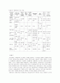 사례관리의 이해와 실천 7페이지