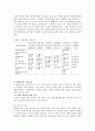 사례관리의 이해와 실천 15페이지