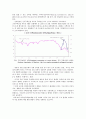 글로벌 달러화의 약세 환율변동 정책 대응 7페이지