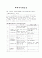 현 사회복지 전달체계의 문제점을 지적하고 이에 대한 대안을 제시하라. 1페이지