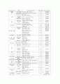 초등학교 4학년 영어과(영어교육) 성취기준과 내용체계, 초등학교 4학년 영어과(영어교육) 수준별수업과 지도내용, 초등학교 4학년 영어과(영어교육) 교수학습방법, 초등학교 4학년 영어과(영어교육) 수행평가 분석 9페이지