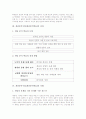 개념분석수업(개념분석학습)의 정의, 개념분석수업(개념분석학습)의 전개, 개념분석수업(개념분석학습)의 사례, 개념분석수업(개념분석학습)의 단계별 지도와 적용, 개념분석수업(개념분석학습)의 시사점 분석 3페이지