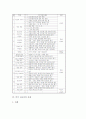 [리코더][리코오더]악기 리코더의 구조, 악기 리코더의 종류, 악기 리코더의 각국명칭, 악기 리코더의 연간지도계획, 악기 리코더의 자세, 악기 리코더의 텅잉, 악기 리코더의 운지법, 악기 리코더의 지도방법 분석 5페이지