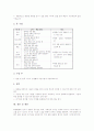경험학습(경험수업모형)의 의의와 특징, 경험학습(경험수업모형)의 적용조건, 경험학습(경험수업모형)의 단계, 경험학습(경험수업모형)의 적용, 경험학습(경험수업모형)의 수업모형, 경험학습 관련 제언 분석 5페이지