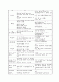 [공동주택][주택][아파트]공동주택의 정의, 공동주택의 종류, 공동주택의 특징 및 공동주택과 공기전달소음, 공동주택과 주방환기, 공동주택과 하자, 공동주택과 리모델링, 공동주택과 3대가족형아파트 분석 9페이지