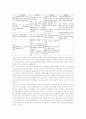 국가수준 학업성취도평가의 의의와 필요성, 국가수준 학업성취도평가의 목적, 국가수준 학업성취도평가의 변화와 흐름, 국가수준 학업성취도평가의 내용과 방법, 국가수준 학업성취도평가와 학교평가의 연계 분석 5페이지