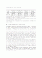 국가수준 학업성취도평가의 의의와 필요성, 국가수준 학업성취도평가의 목적, 국가수준 학업성취도평가의 변화와 흐름, 국가수준 학업성취도평가의 내용과 방법, 국가수준 학업성취도평가와 학교평가의 연계 분석 8페이지