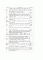 정신지체아동 놀이중심교육(놀이중심학습)의 전래동요놀이와 소꿉놀이, 정신지체아동 놀이중심교육(놀이중심학습)의 생활놀이와 운동놀이, 정신지체아동 놀이중심교육(놀이중심학습)의 협동놀이와 전략 분석 14페이지