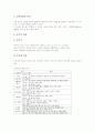 풍물굿교육(풍물놀이지도, 농악학습)의 중요성, 풍물굿교육(풍물놀이지도, 농악학습)의 이론지도와 장단지도, 풍물굿교육(풍물놀이지도, 농악학습)의 모형, 풍물굿교육(풍물놀이지도, 농악학습)의 성과 분석 5페이지