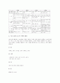 한국화교육(한국전통회화지도)의 중요성과 실태, 한국화교육(한국전통회화지도)의 용구, 한국화교육(한국전통회화지도)의 기초표현지도와 용구사용지도, 향후 한국화교육(한국전통회화지도)의 적용과제와 시사점 6페이지
