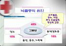 뇌졸중 환자 요양 보호   10페이지