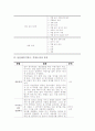 롤플레이(역할극, 역할놀이)의 의의와 특성, 롤플레이(역할극, 역할놀이)의 기본요소와 단계, 롤플레이(역할극, 역할놀이)의 훈련, 롤플레이(역할극, 역할놀이)의 적용내용과 적용시 고려사항, 롤플레이 관련 제언 4페이지