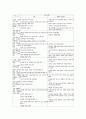초등학교 도덕과(도덕교육)의 교육과정 변천, 초등학교 도덕과(도덕교육)의 생활습관교육, 초등학교 도덕과(도덕교육)의 인성교육, 초등학교 도덕과(도덕교육)의 보훈교육, 초등학교 도덕과(도덕교육)의 통일교육 14페이지