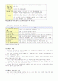 인간자원개발론 개인개발 7페이지