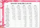 장애아동의 생활실태 및 복지욕구, 복지관계법, 문제점과 해결책 파워포인트 PPT자료 프리젠테이션 13페이지