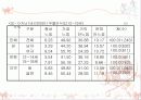 청소년 우울증 실태 및 대안, 청소년 자살 현황 및 대처방안 PPT 프리젠테이션 11페이지