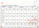 청소년 우울증 실태 및 대안, 청소년 자살 현황 및 대처방안 PPT 프리젠테이션 12페이지