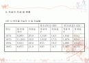 청소년 우울증 실태 및 대안, 청소년 자살 현황 및 대처방안 PPT 프리젠테이션 27페이지
